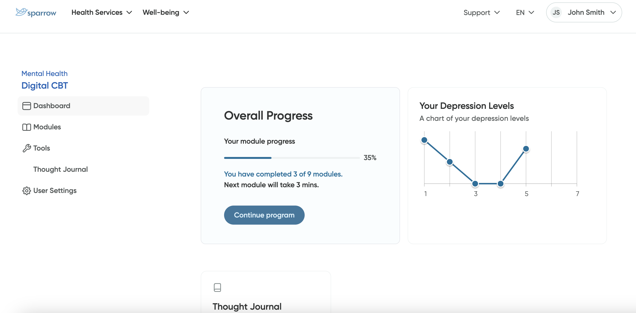 The Digital CBT Dashboard